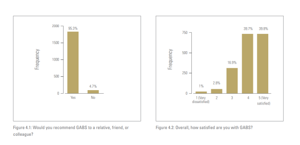 GABS graph.png