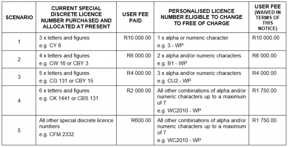 New licence mark grid 18 November 2019.png