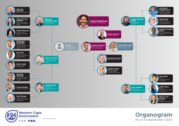 PT Organogram as at 19 September 2024.png