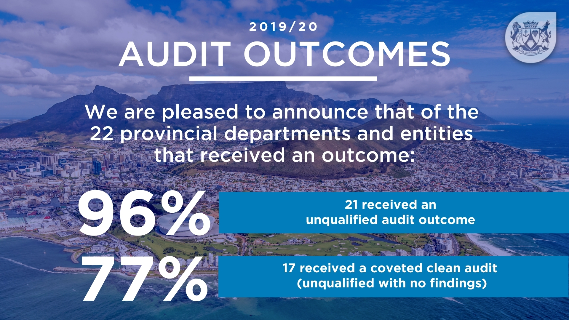 2019/20 Audit Outcomes