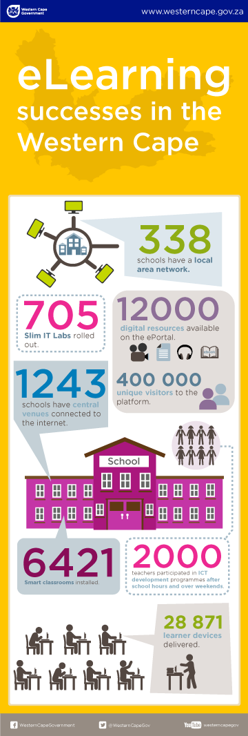 eLearning success in the Western Cape infographic 