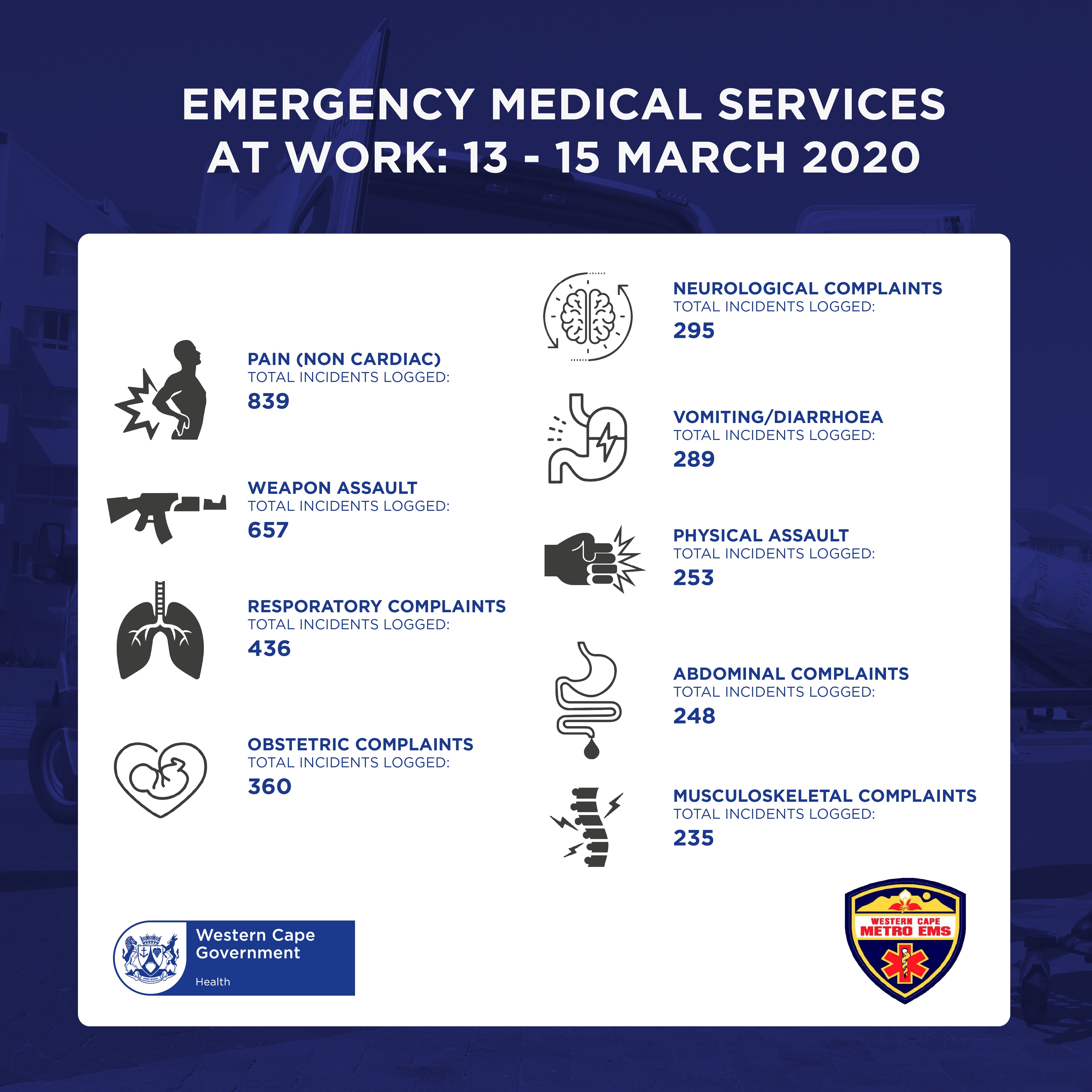 ems_weekend_report_infographic