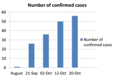 number_of_confirmed_cases.jpg